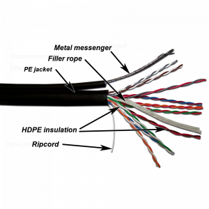 TWT UTP cable, 10 pairs, Cat. 5e, for outdoor installation with messenger, 305 meters per drum